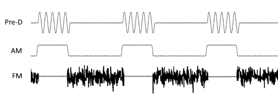 Waveforms