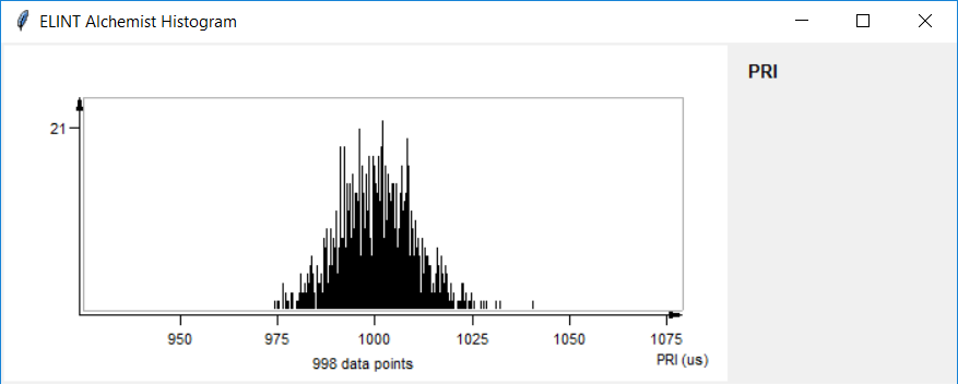 Histogram